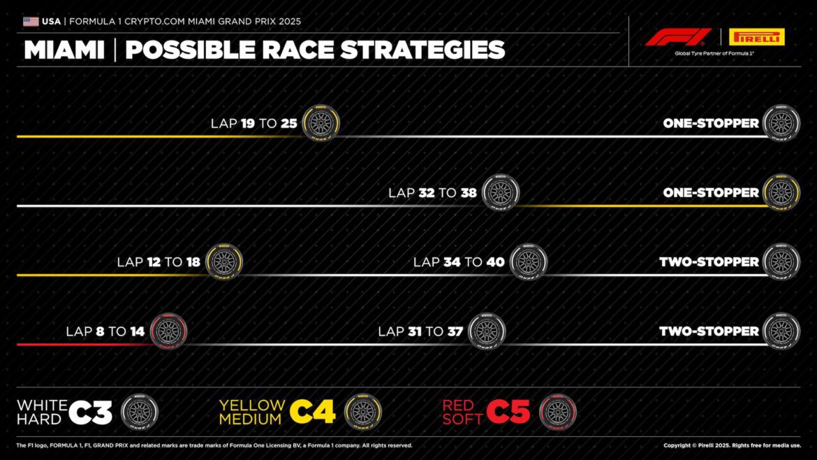 Strategies and weather hint at an unpredictable race at the 2025 Miami Grand Prix.