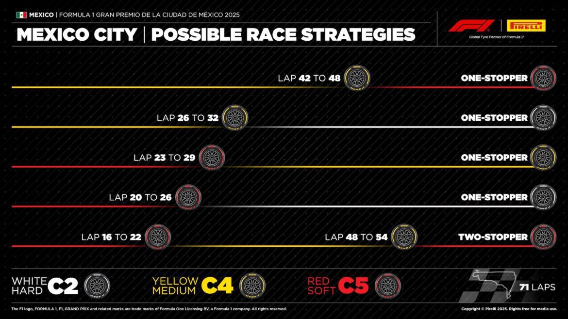 20-mx25-strategies.jpg Tire strategies could determine the outcome of the race at the 2025 Mexico Grand Prix.