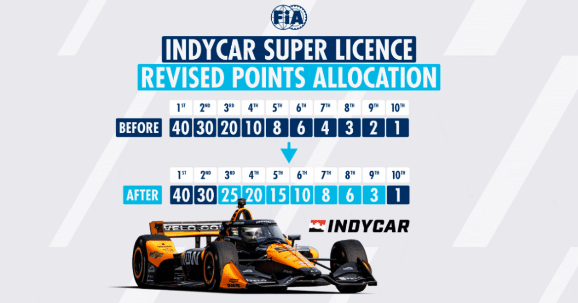 FIA raises the points awarded for IndyCar's Super License.
